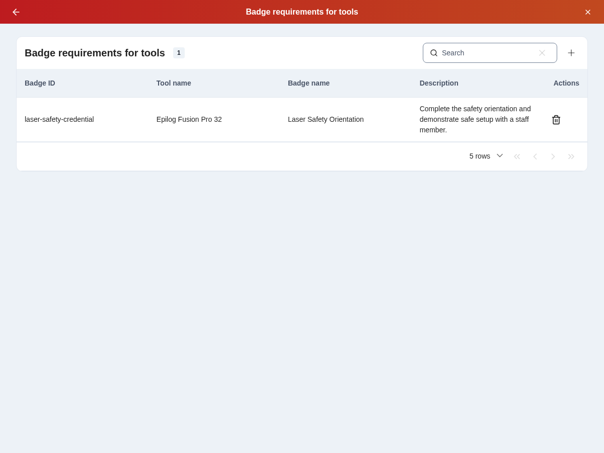 Credential requirements linked to shared tools in Pinpoint