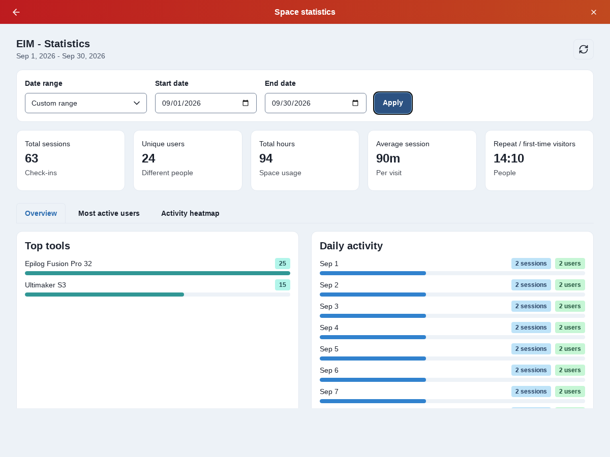 Space statistics for a custom date range, including summary metrics and Top tools